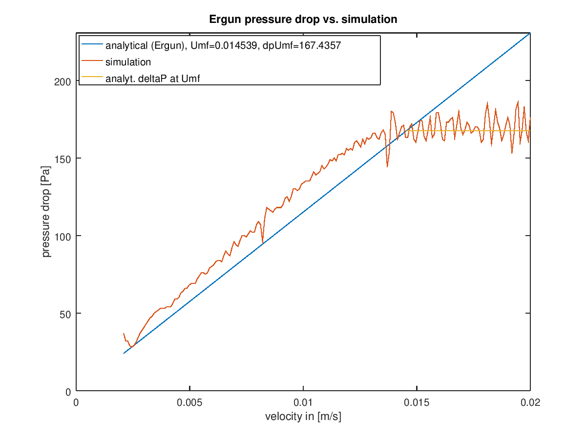 ErgunMPIResults