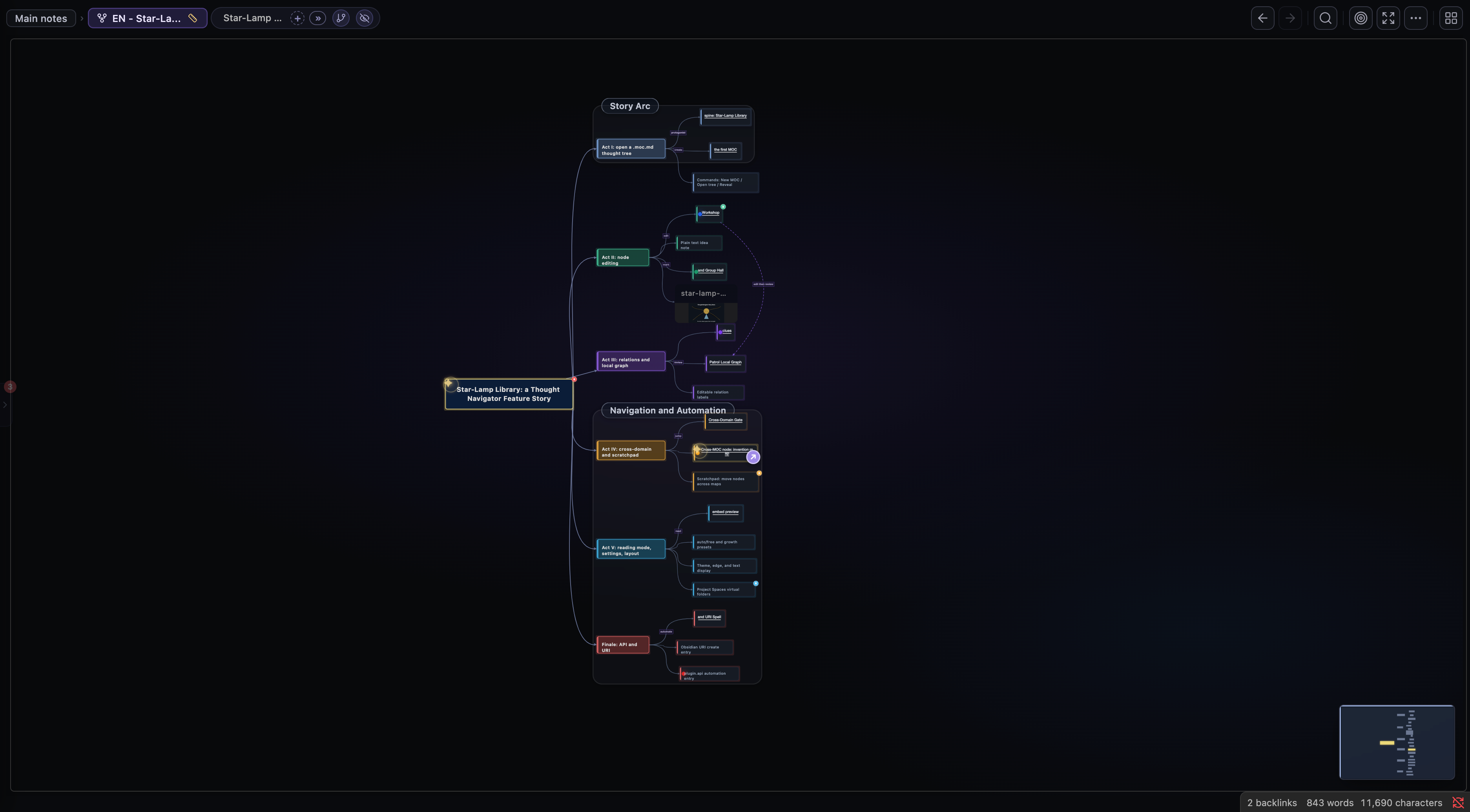 Thought Navigator workspace screenshot