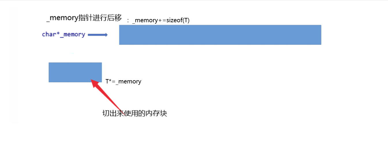 GitHub - qingyan520/Concurrency_Memory_Pool: 高并发内存池