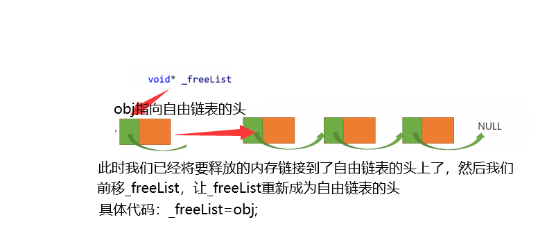 GitHub - qingyan520/Concurrency_Memory_Pool: 高并发内存池