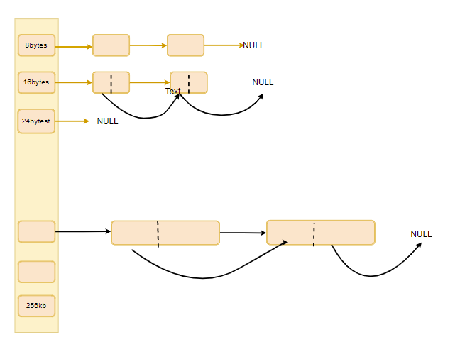 GitHub - qingyan520/Concurrency_Memory_Pool: 高并发内存池