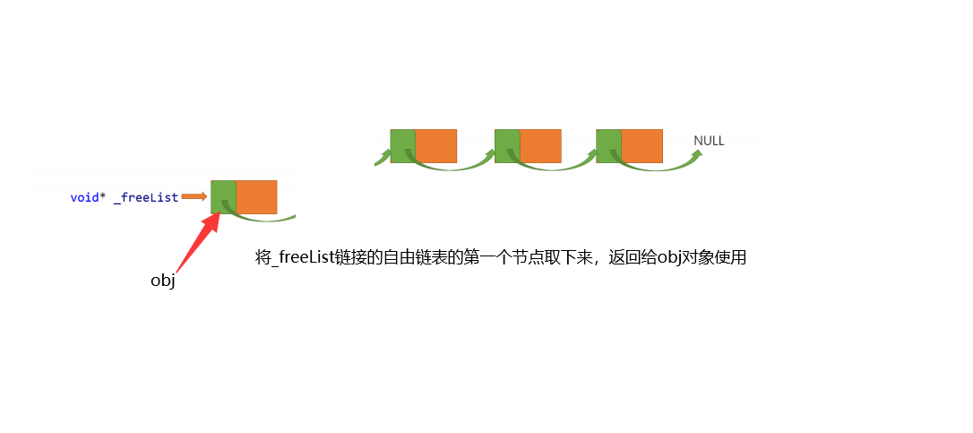 GitHub - qingyan520/Concurrency_Memory_Pool: 高并发内存池