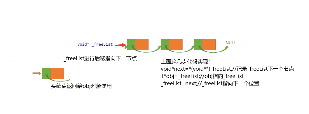 GitHub - qingyan520/Concurrency_Memory_Pool: 高并发内存池