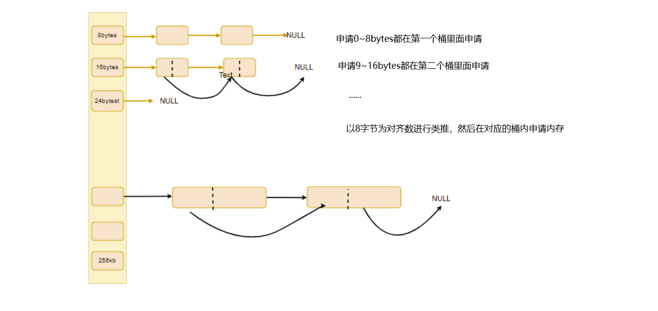 GitHub - qingyan520/Concurrency_Memory_Pool: 高并发内存池