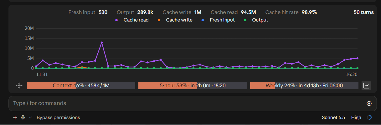 usage-mod screenshot: the expanded token chart