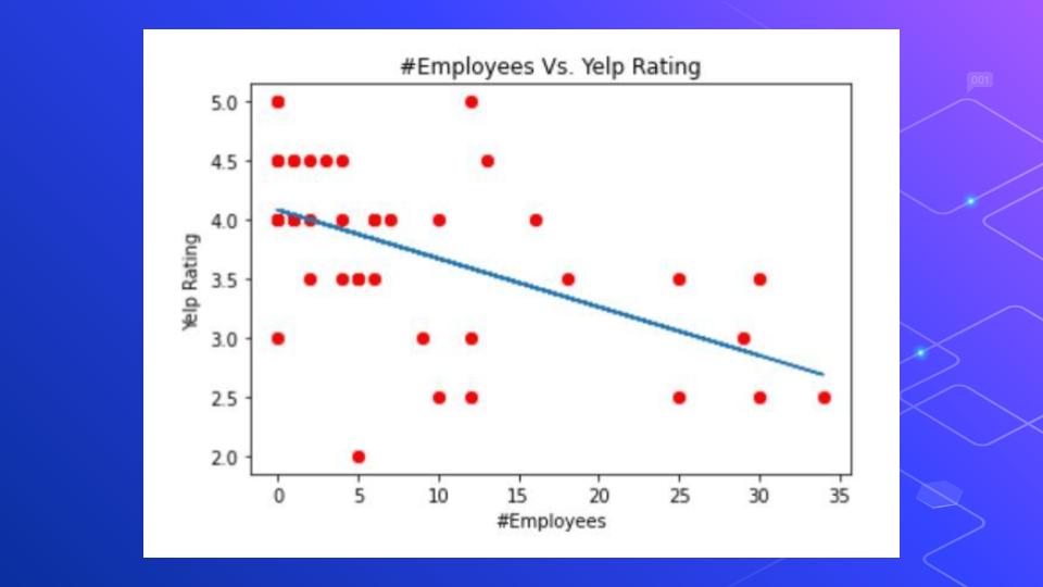 Number of Employees