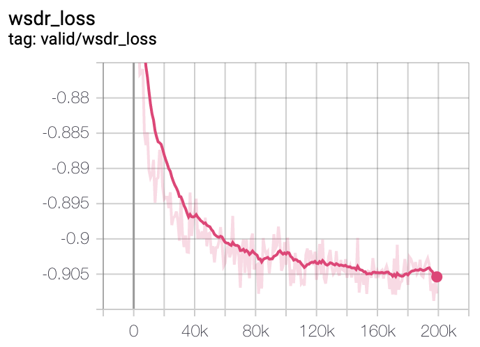 Valid L1 Loss curve