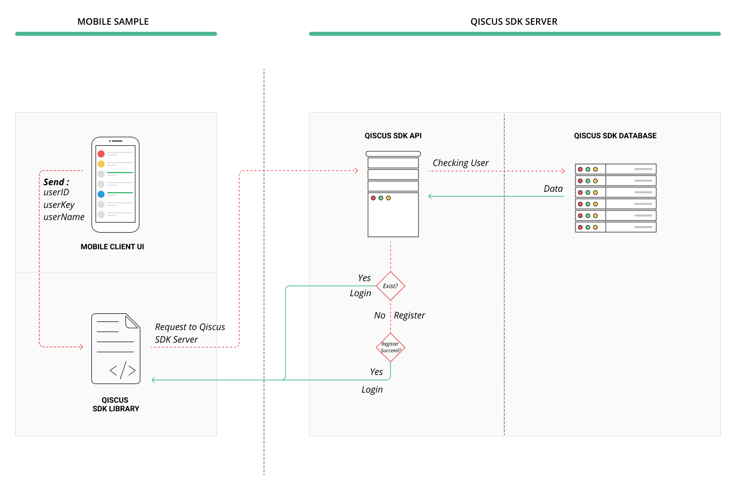 qiscus sdk android