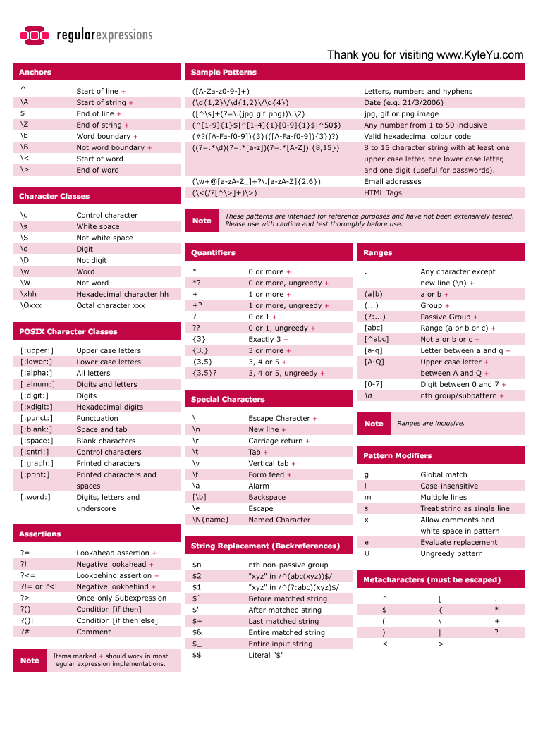 regexp cheatsheet