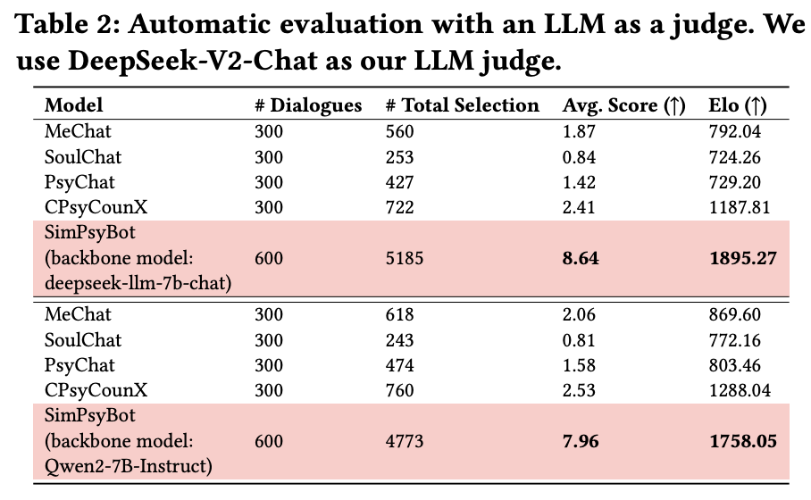 Automatic Evaluation