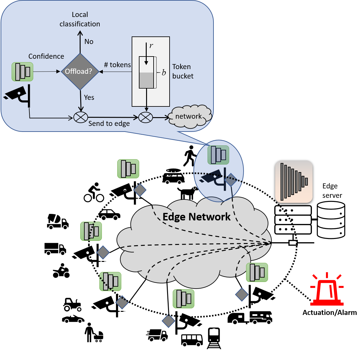 system_overview