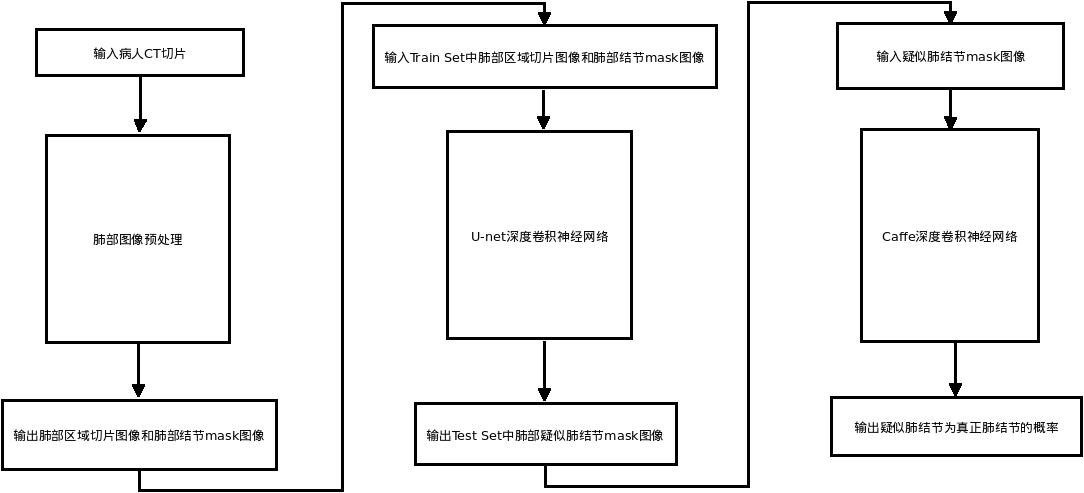 肺癌检测系统框图_sz.jpeg