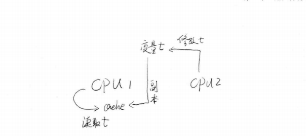 整体流程