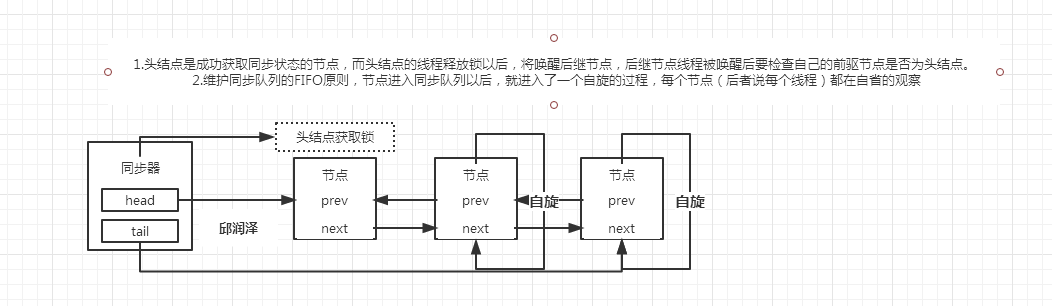 整体流程