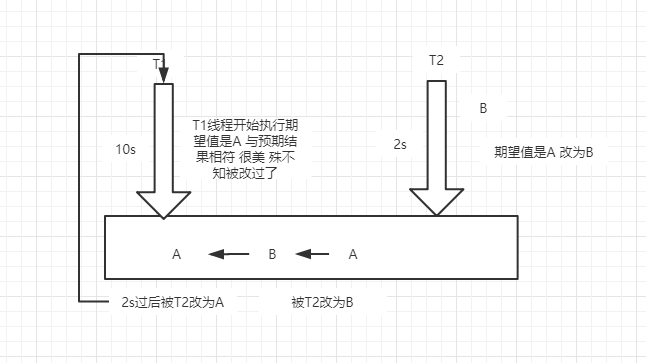 整体流程