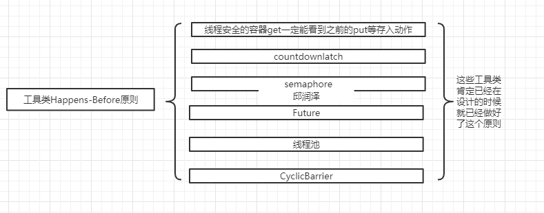 整体流程