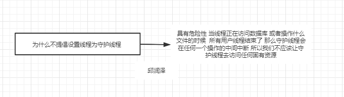 整体流程