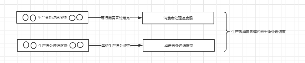 整体流程