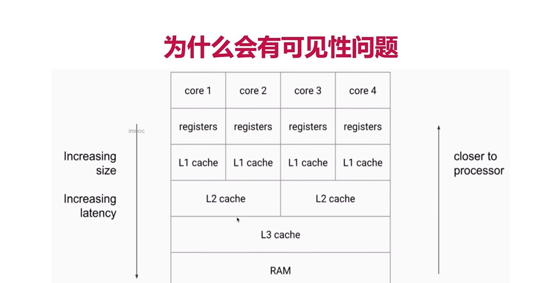 整体流程