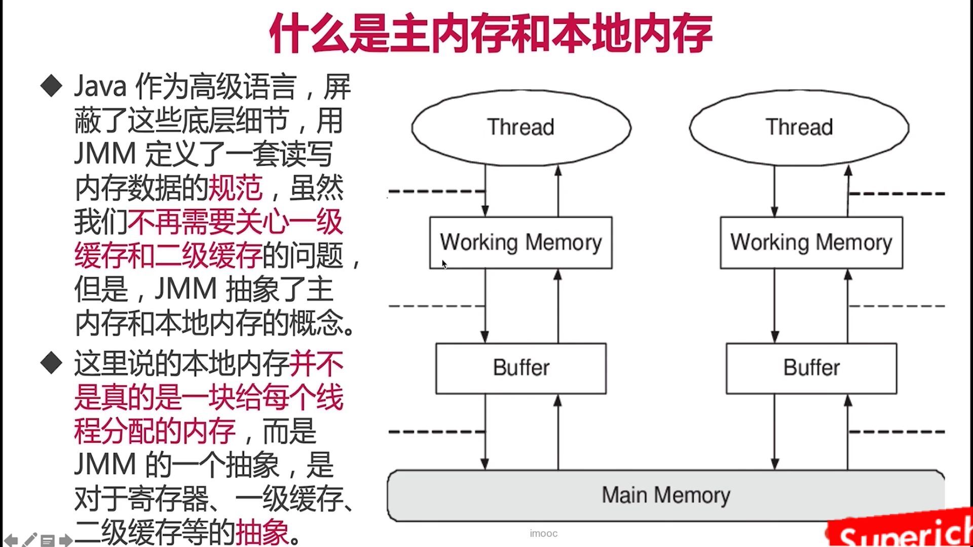 整体流程