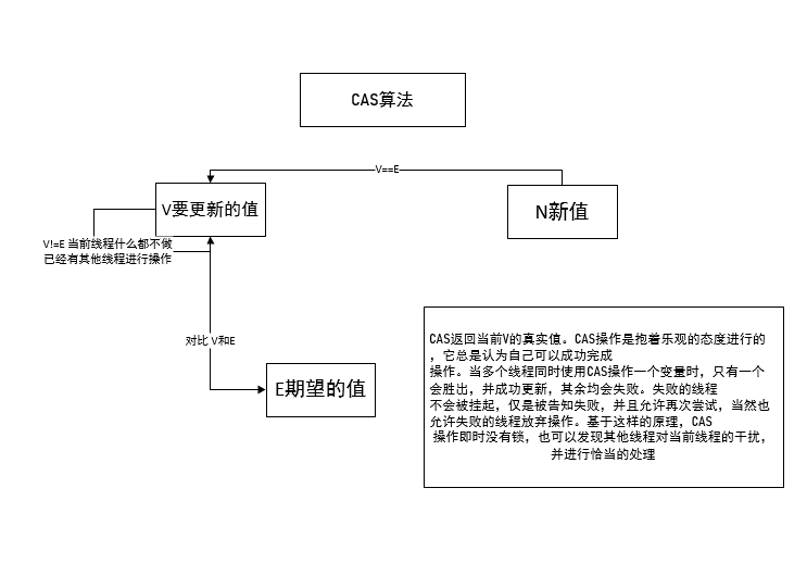 整体流程