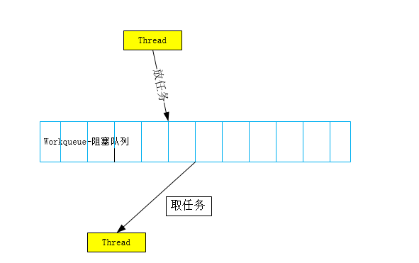 整体流程