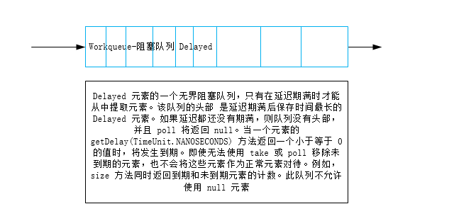 整体流程