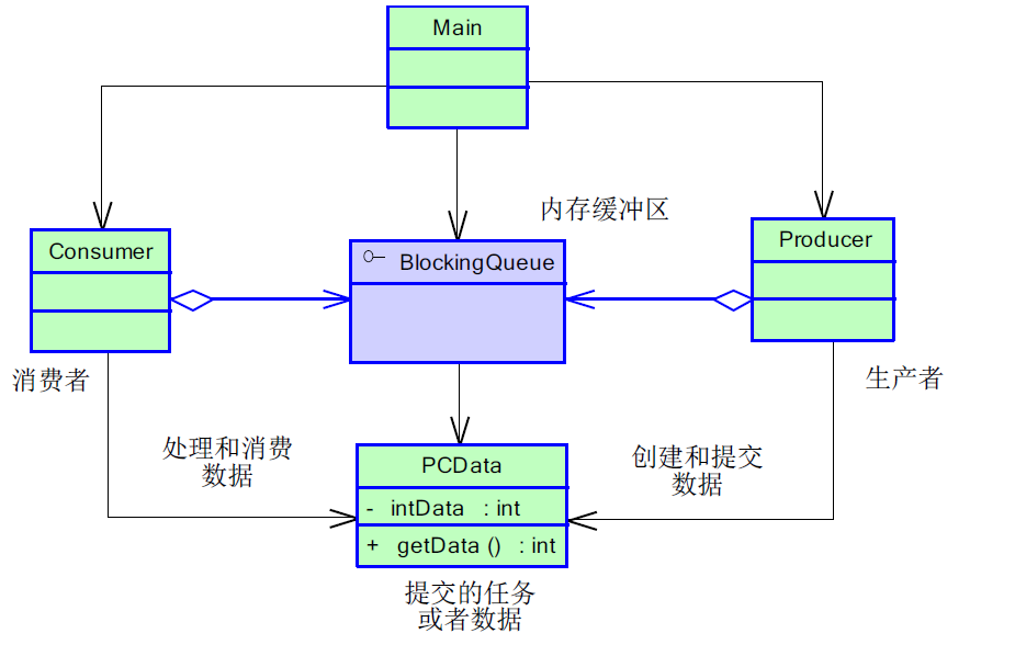 整体流程