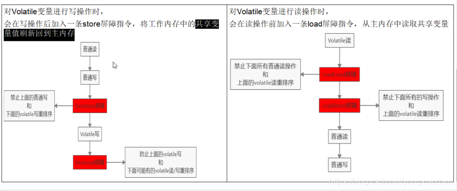 整体流程