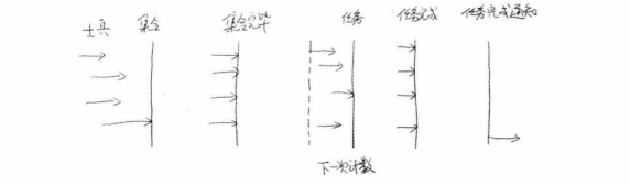 整体流程