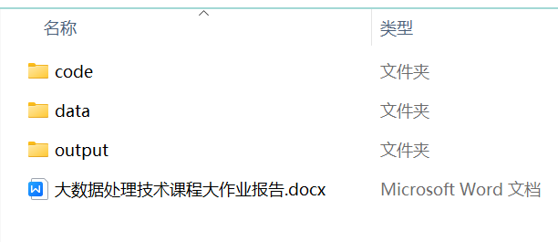 交付文件