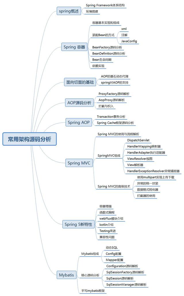 架構圖