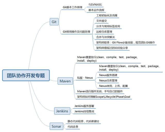 架構圖