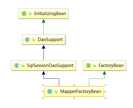 getmapperfactorybean.png