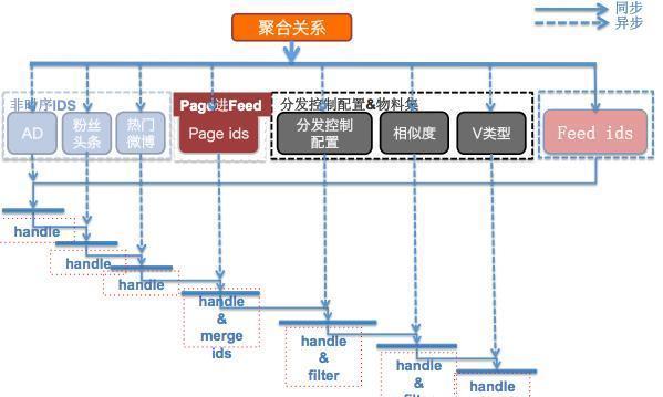 演变图