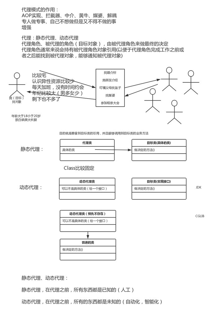 模式图