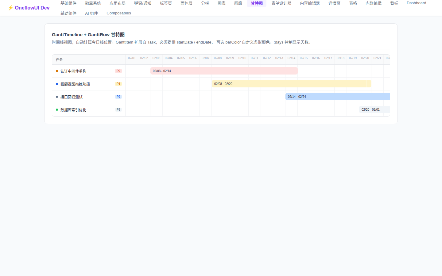 Gantt