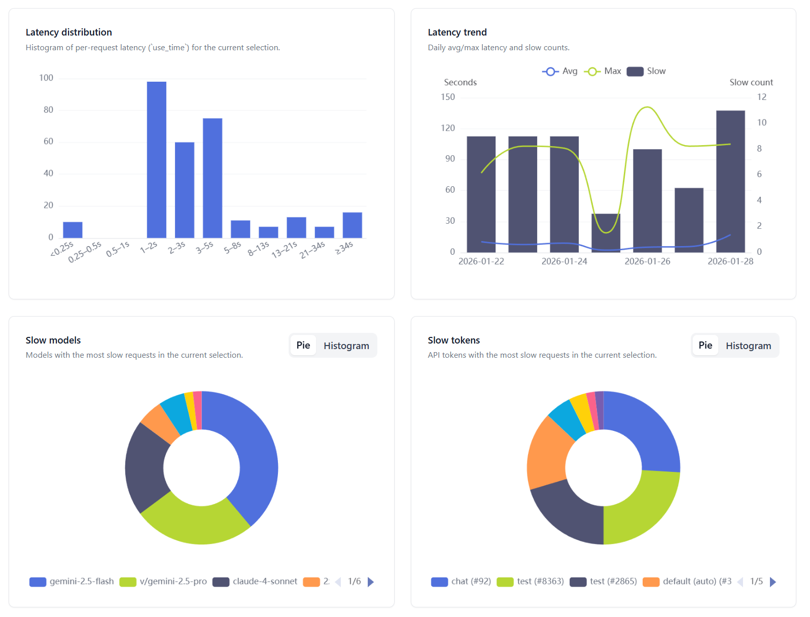 account-model-latency-overview