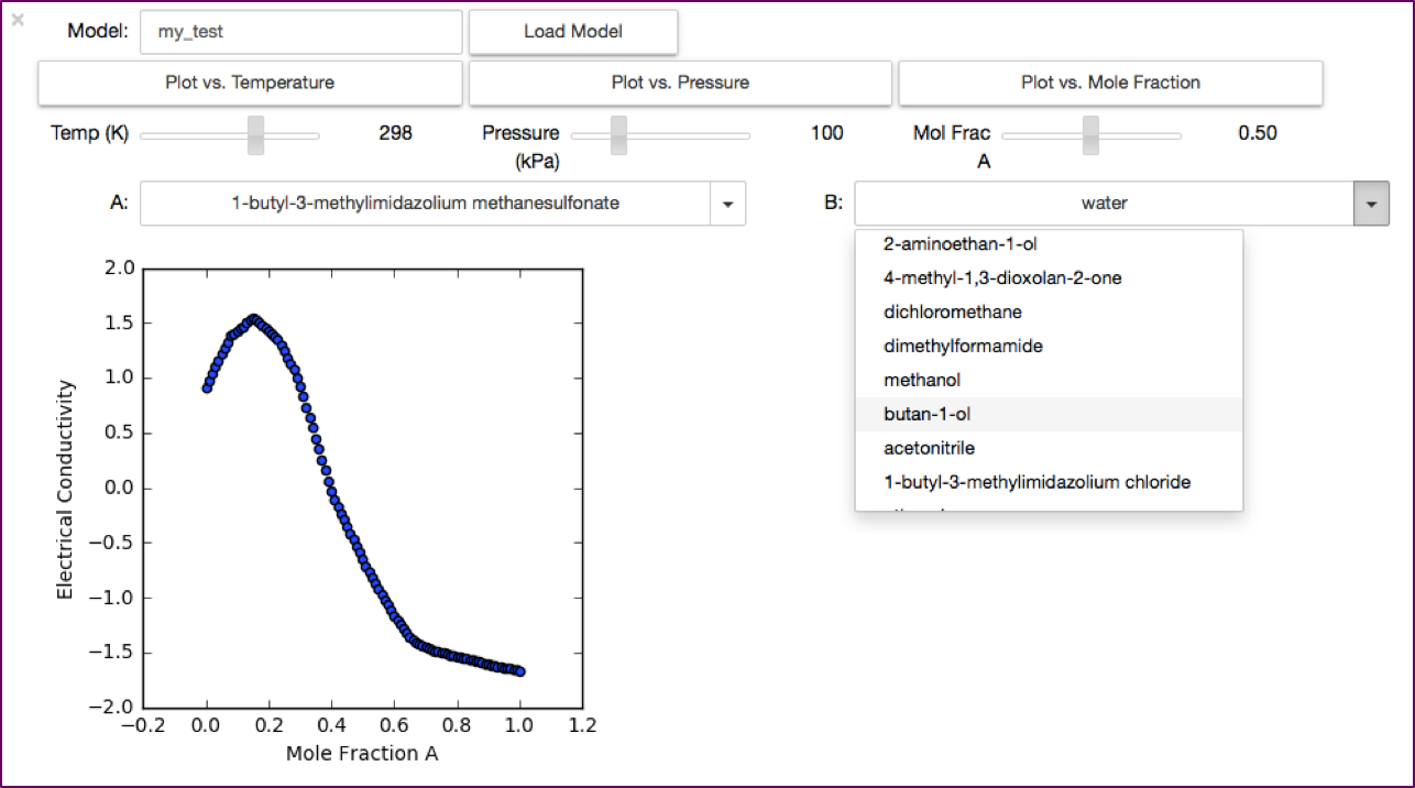 Read Model and Plot