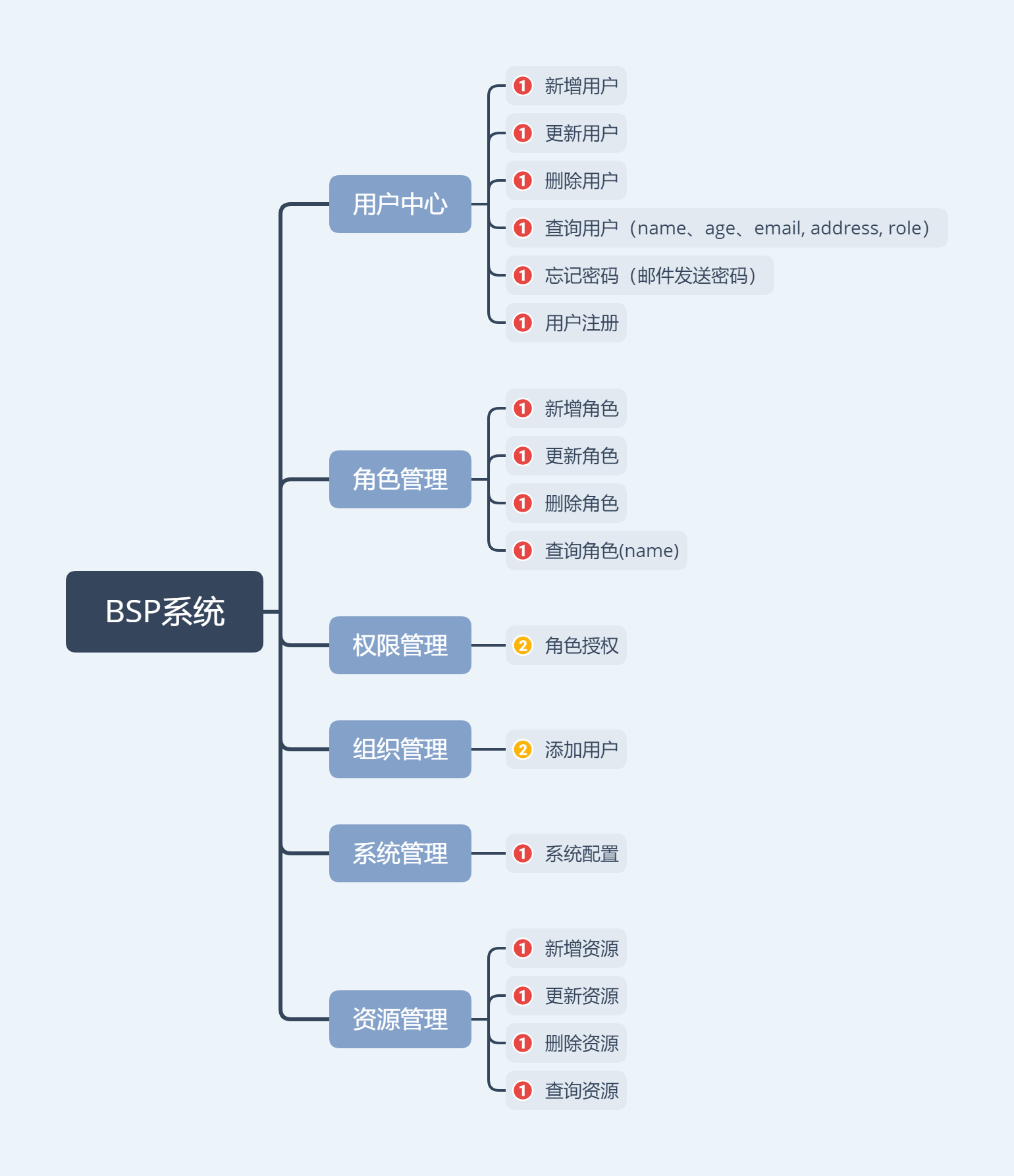 '系统架构图'