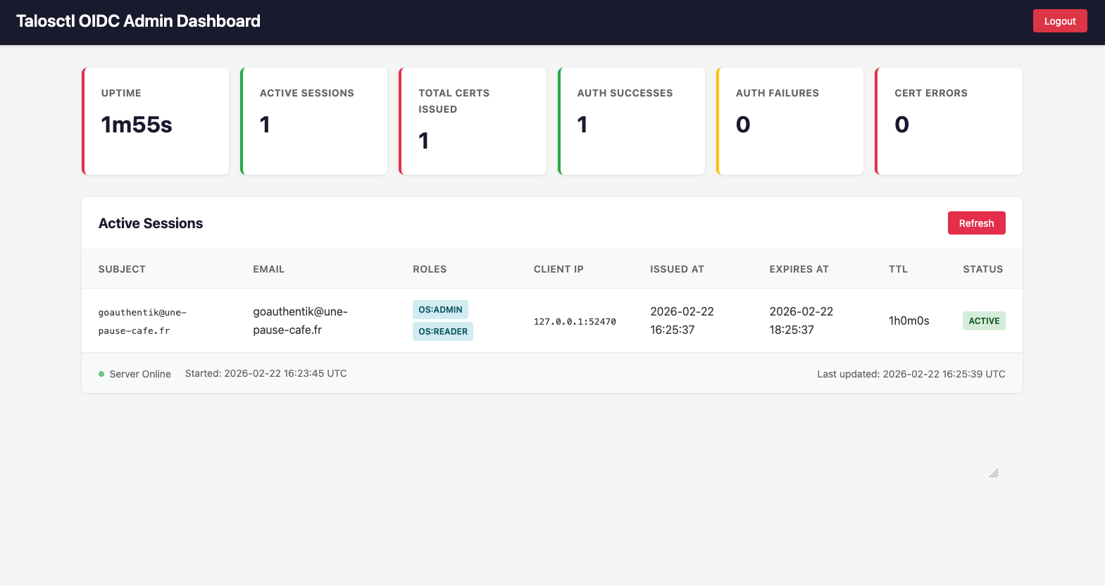 Admin Dashboard showing uptime, active sessions, auth successes/failures, and a table of active certificates with user details and expiry times