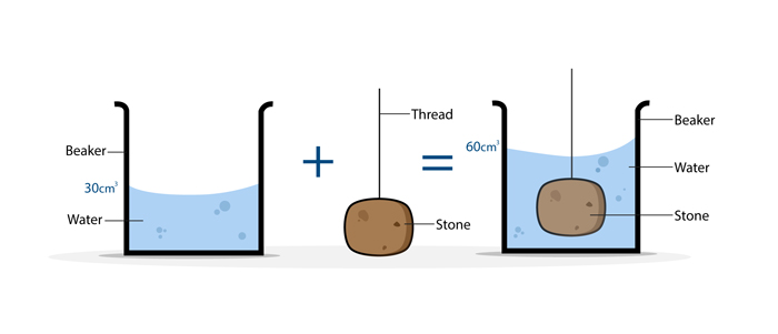 How To Find The Volume Of An Irregular Object Annaemmalovisaf