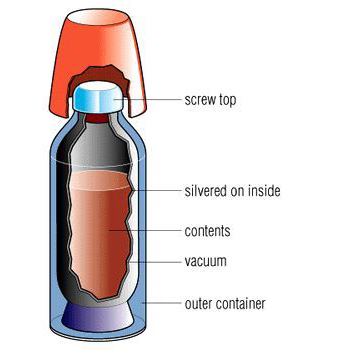 vacuum in thermos flask