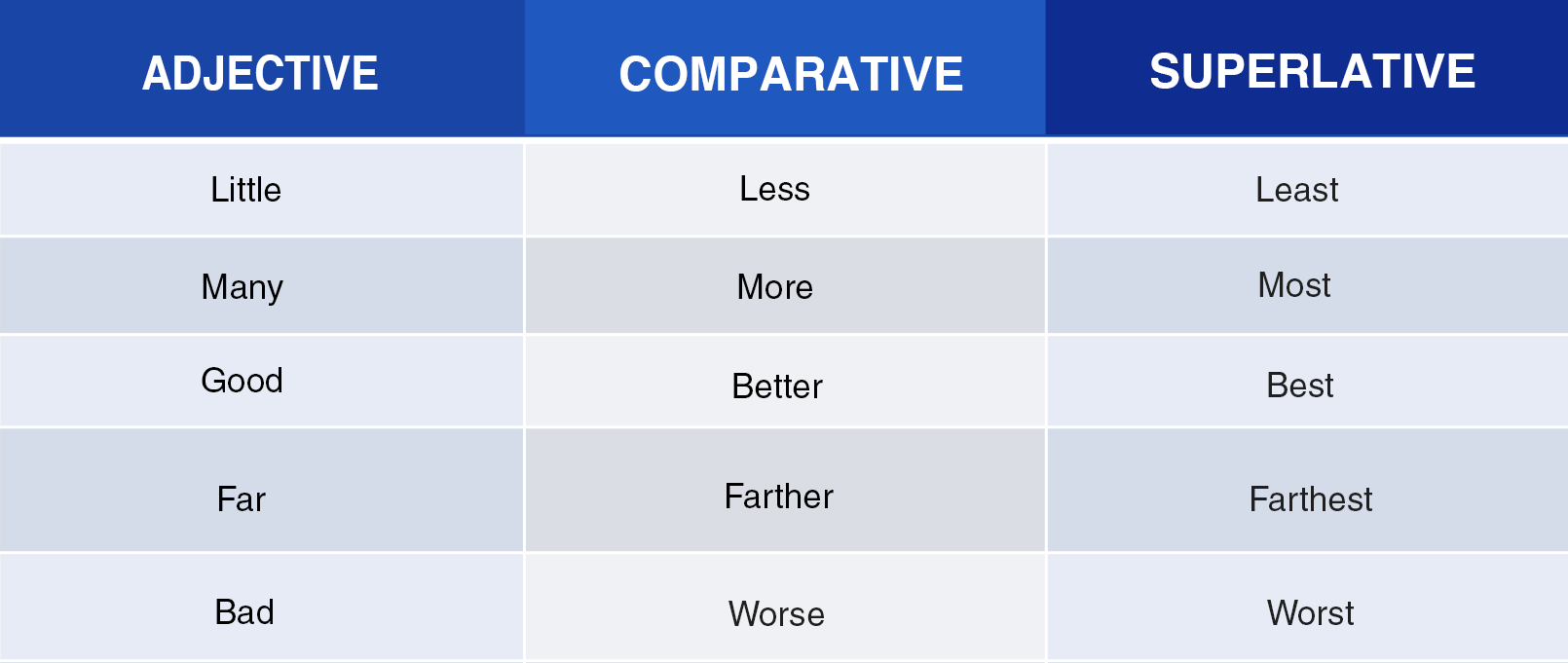 What Are Irregular Adjectives - Design Talk