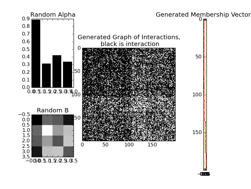 Example visualization