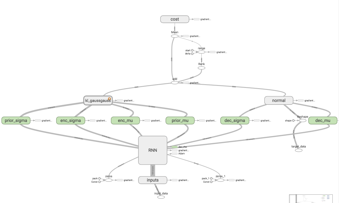 Global Structure