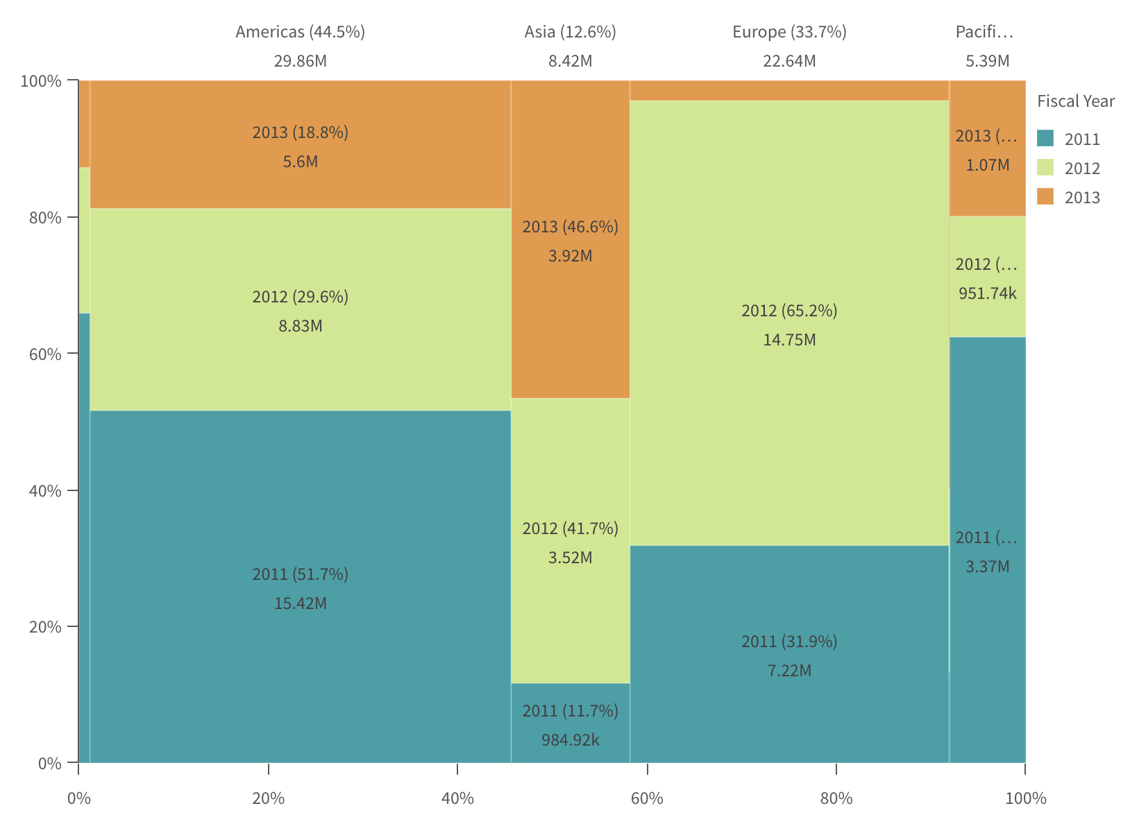 mekko chart preview