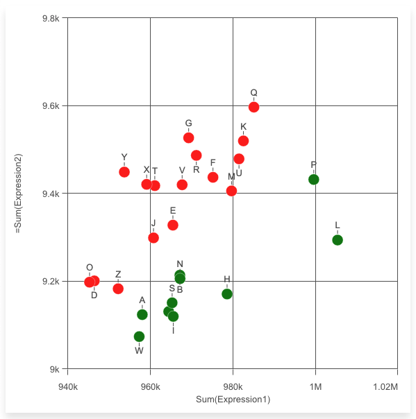 scatter plot color by expression