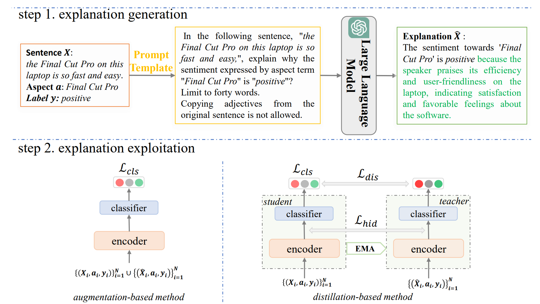  Overview of the proposed model.