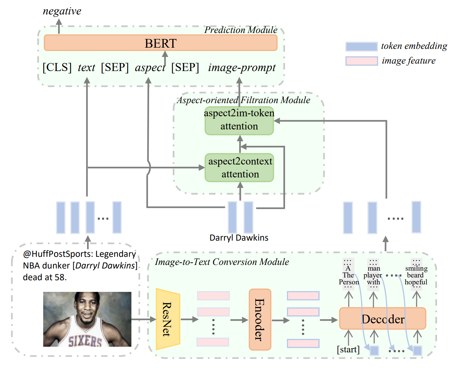  Overview of the proposed model.